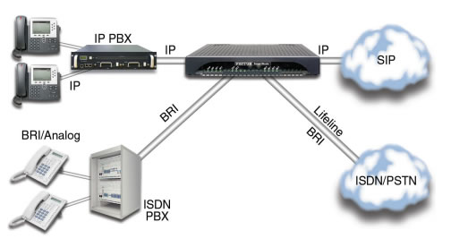 Patton Sn5530 smartnode